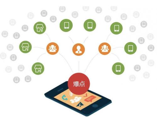 虞城为什么越来越多的企业通过软文营销来引流